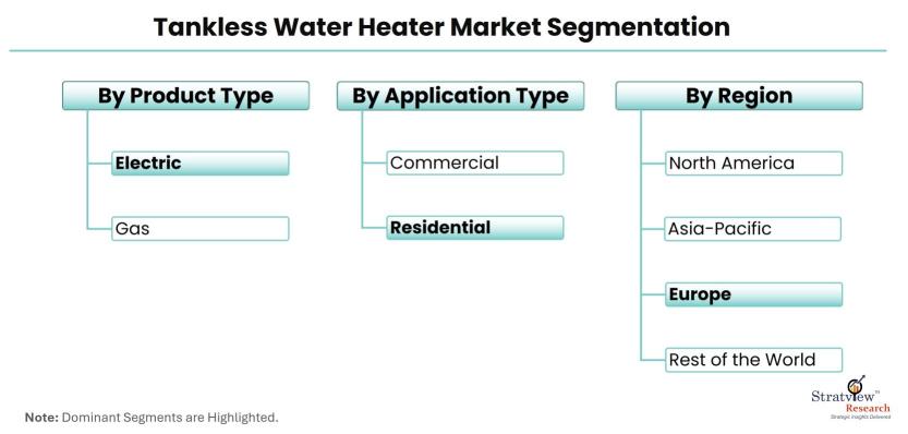 Tankless-Water-Heater-Market-Segmentation